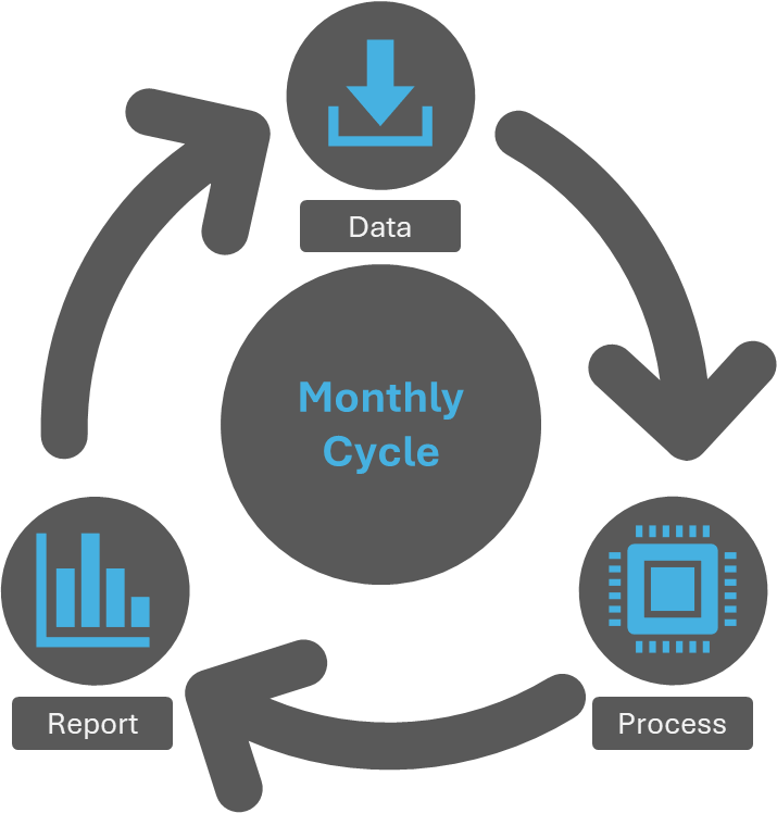 Ongoing Fincontrollex's RaaS Cycle